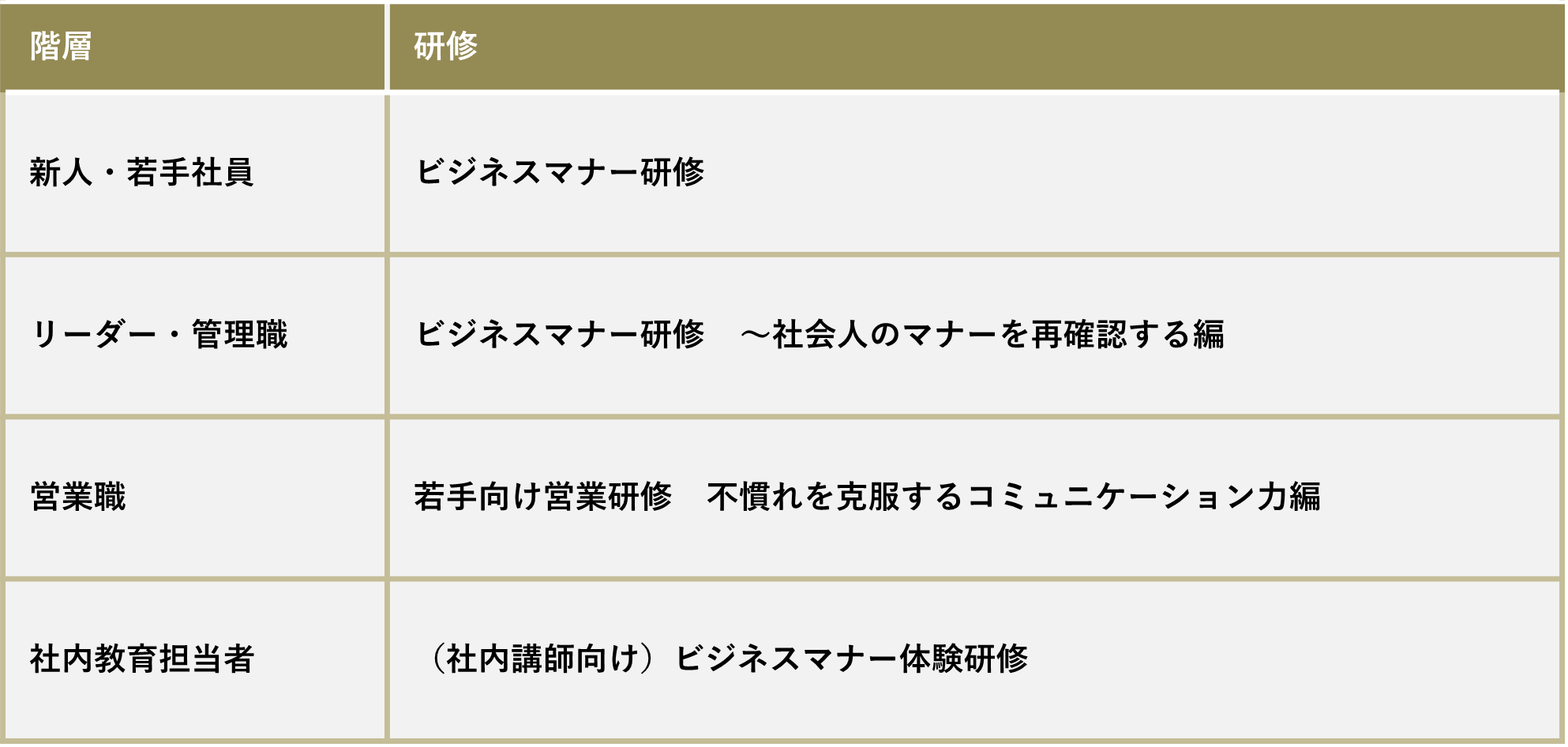 プランの概要