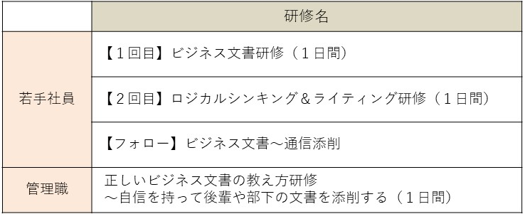 プランの概要
