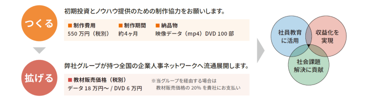 プランの概要