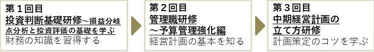 プランの概要