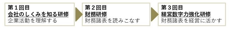 プランの概要