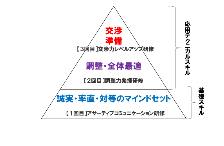 プランの概要
