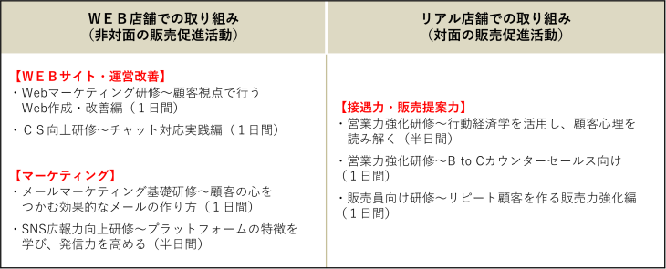 プランの概要