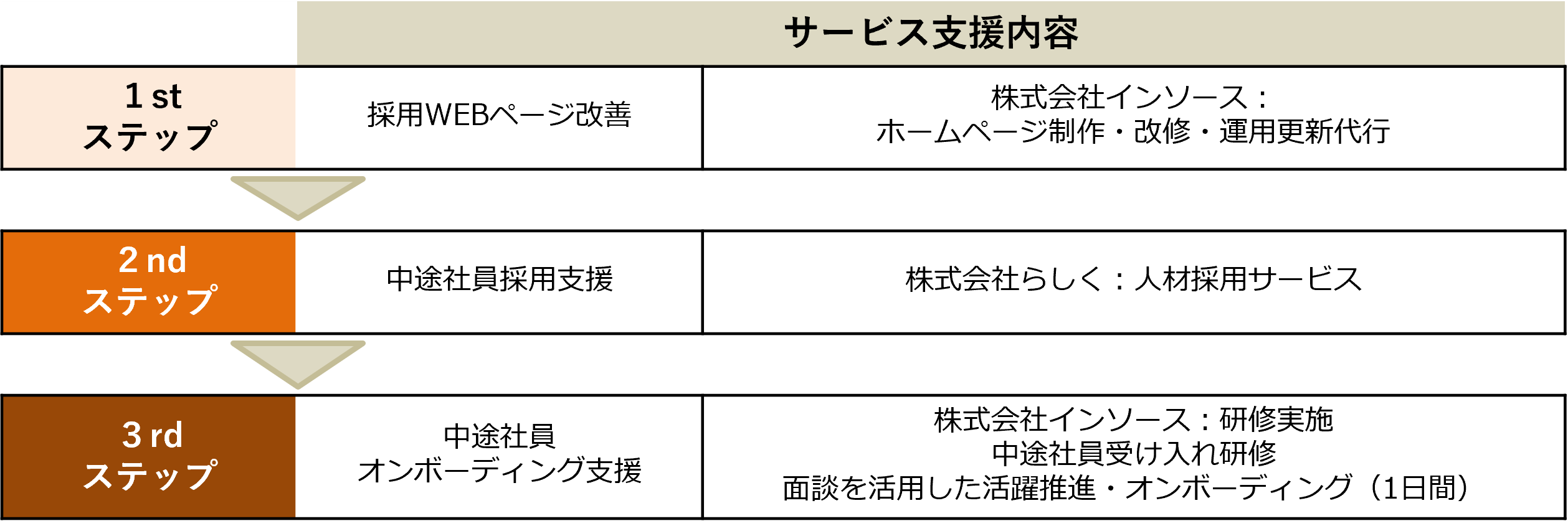 プランの概要