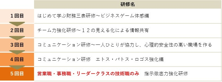 プランの概要