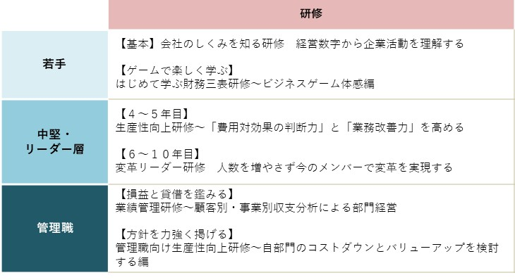プランの概要