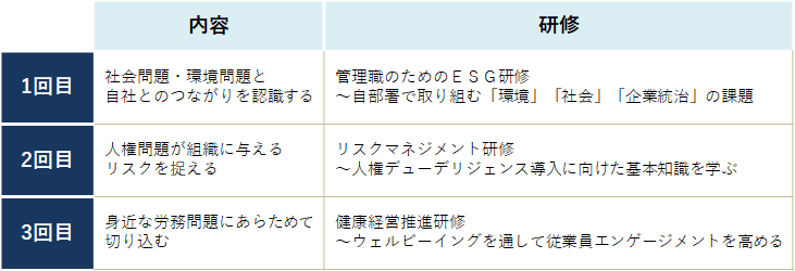 プランの概要