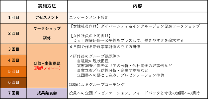 プランの概要
