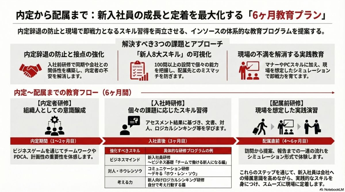 生成AIによる本プラン全体像の図解