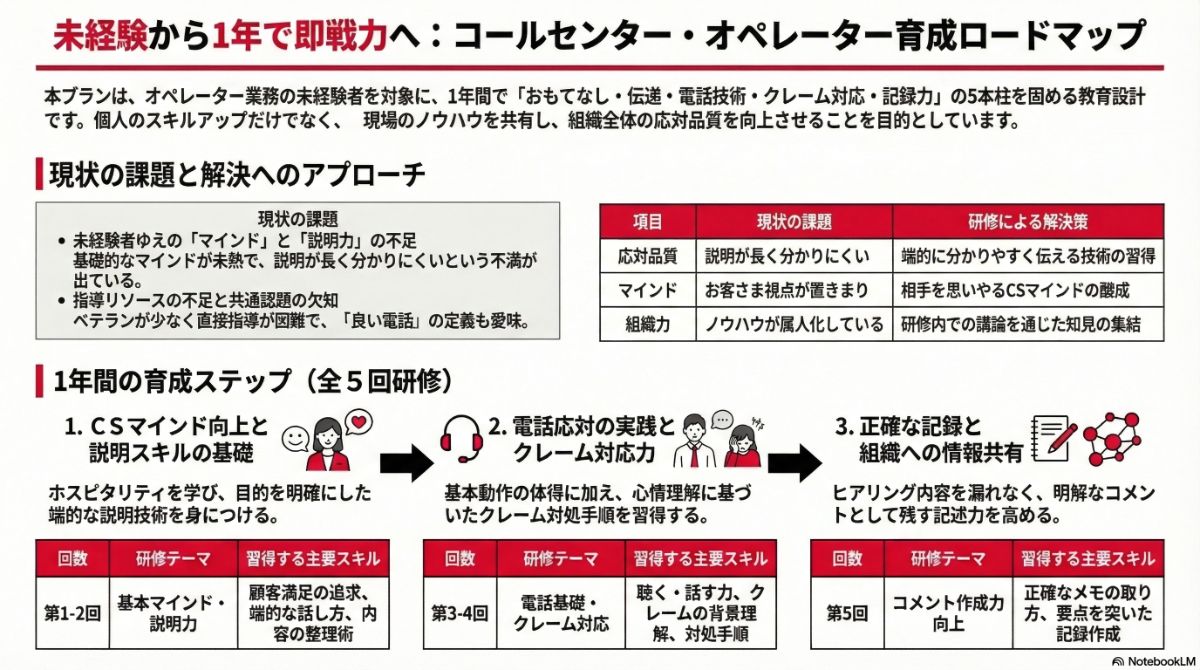 生成AIによる本プラン全体像の図解