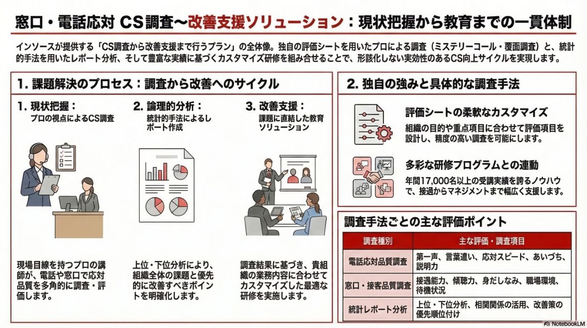 生成AIによる本プラン全体像の図解
