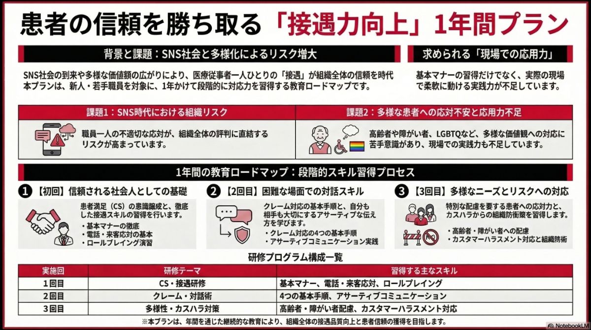 生成AIによる本プラン全体像の図解