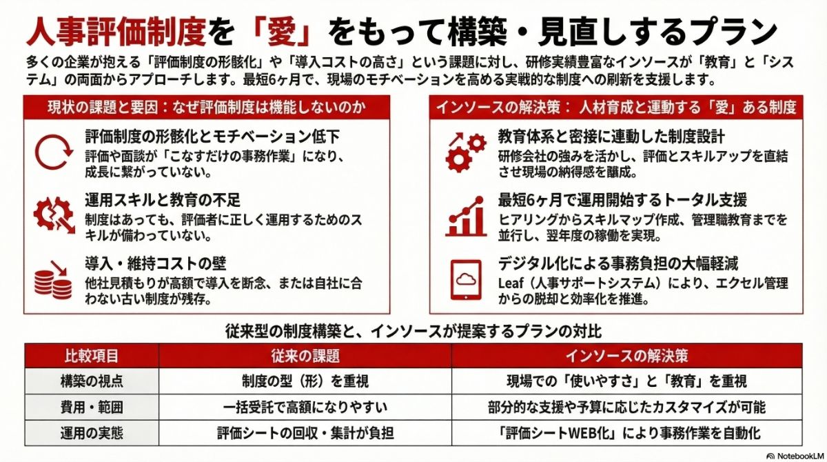 生成AIによる本プラン全体像の図解