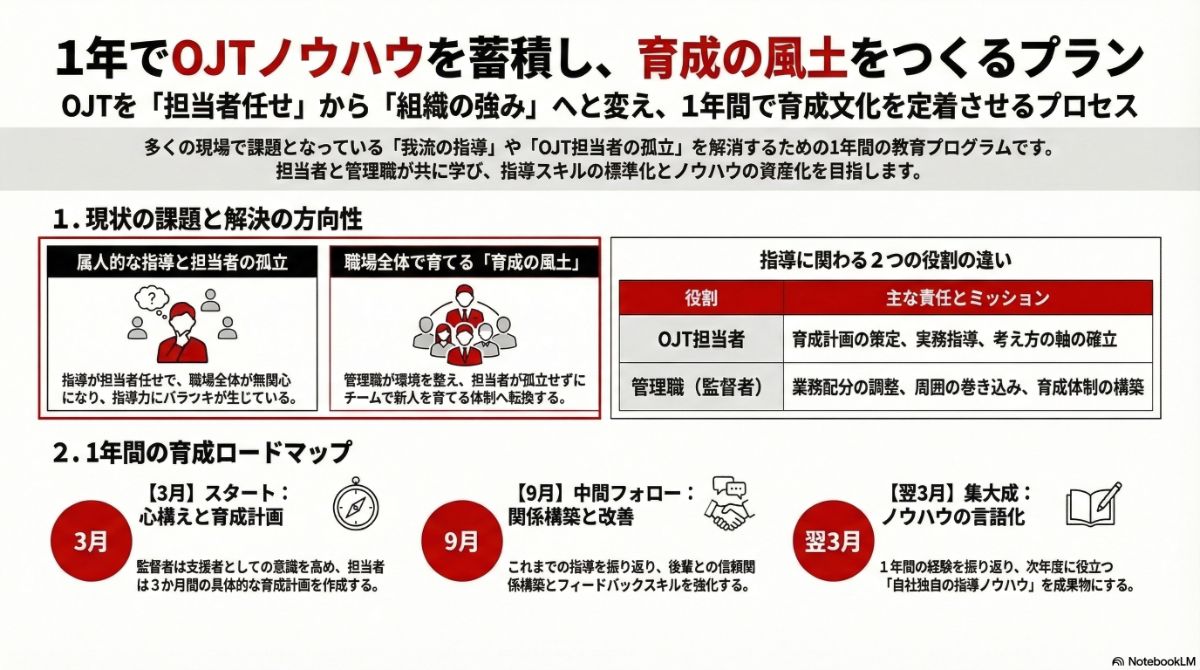生成AIによる本プラン全体像の図解