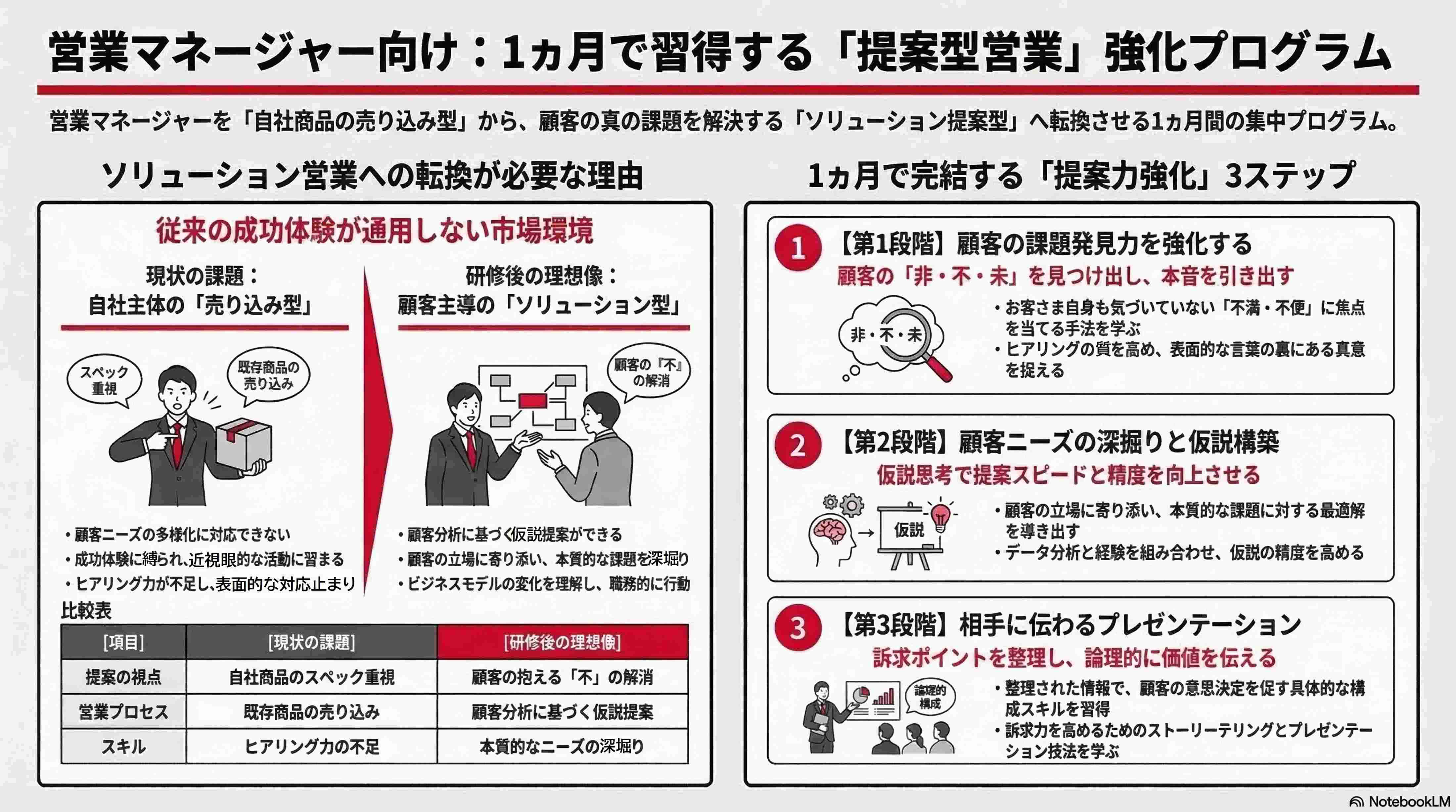 生成AIによる本プラン全体像の図解