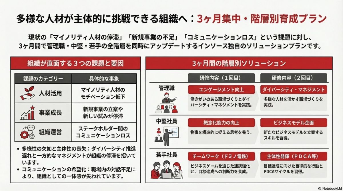 生成AIによる本プラン全体像の図解