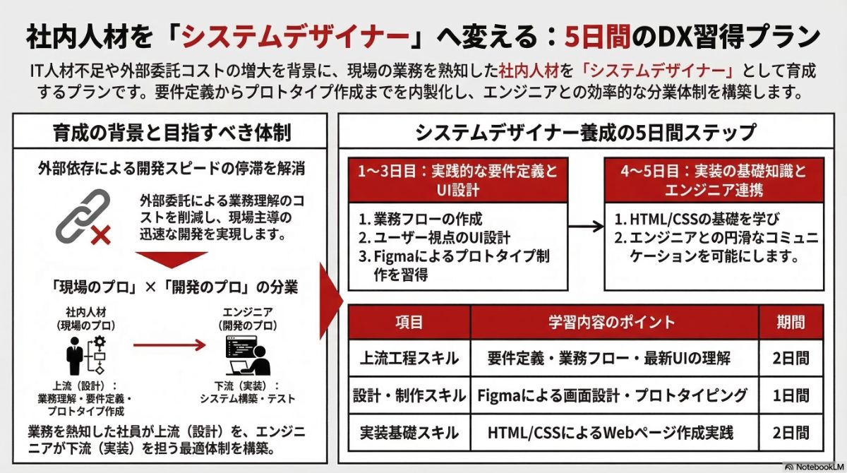 生成AIによる本プラン全体像の図解