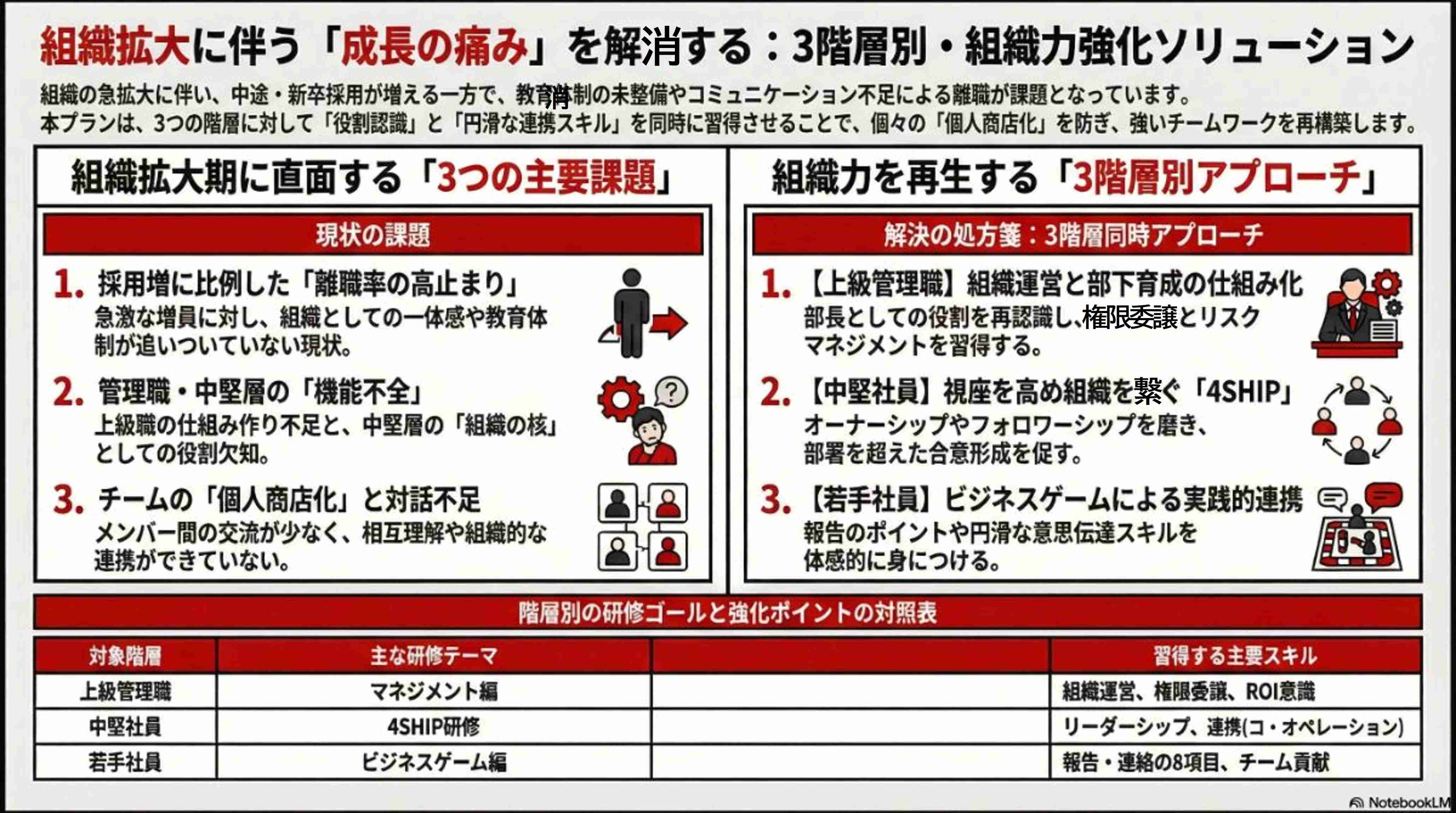 生成AIによる本プラン全体像の図解