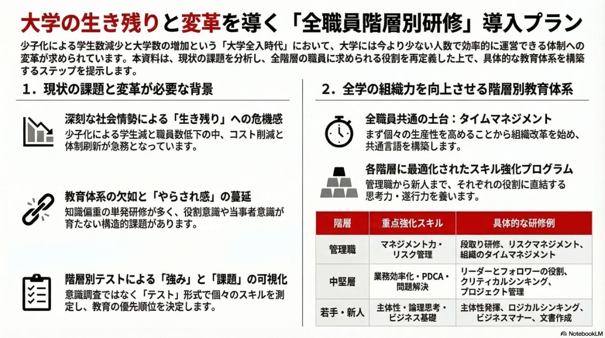 生成AIによる本プラン全体像の図解